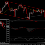 EURUSD - กำลังฟอร์มรูปแบบราคารอ FOMC คืนนี้