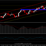 USOil - ราคาน้ำมันทำ High ใหม่จากรายงานสต็อกน้ำมันดิบที่ลดลง