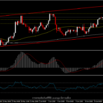 USDJPY - BoJ คงอัตราดอกเบี้ย และขยายโครงการบรรเทาออกไปอีก 6 เดือน