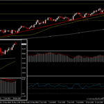 USOil - ราคาน้ำมันอาจเข้าสู่โหมดปรับฐาน