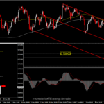 NZDUSD 