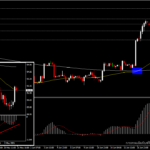 USDIndex และความผันผวนในตลาด FX วันนี้