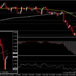 GBPUSD - ทดสอบ 1.4000 ก่อนแถลงของ BoE เย็นนี้