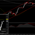 AUDJPY - เคลื่อนไหวตามความเชื่อมั่นของตลาด