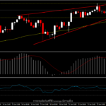 USOil - นักลงทุนระมัดระวังมากขึ้นที่จุดสูงสุดใหม่