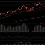 USOil - ราคาลดลงในสัปดาห์นี้ก่อนประชุม OPEC