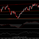 EURUSD - dead cat bounce?