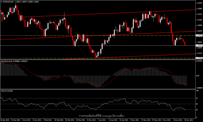 EURUSD - dead cat bounce?