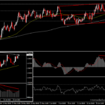 EURAUD - ทดสอบแนวต้านสำคัญก่อนประชุม RBA สัปดาห์หน้า