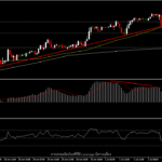 อัตราว่างงานพลาดเป้า ดอลลาร์อ่อน ทองขึ้น