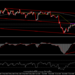 AUDUSD - RBA คงดอกเบี้ย 0.1% แต่ลดการจัดซื้อพันธบัตร