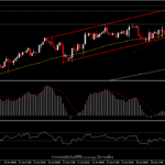 USOil - ข้อตกลงที่ยังไม่ชัดเจนของ OPEC ทำราคาน้ำมันพุ่ง