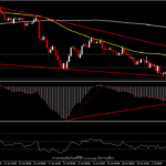 GBPUSD - เคเบิ้ลลดลงต่ำกว่า 1.3800 จากการแข็งค่าของดอลลาร์