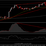 USDIndex - ดัชนีดอลลาร์ทำจุดสูงสุดใหม่รอบสามเดือน