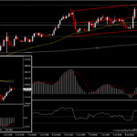 XAUUSD - ราคาทองกำลังได้ประโยชน์จากภาวะ risk-off