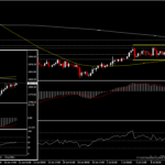 XAUUSD - ตรึงเหนือ 1,800 ด้วยสัญญาณ Golden Cross