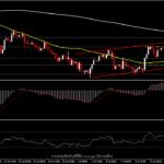 GBPUSD - อังกฤษเดินหน้าเปิดประเทศ ท่ามกลางการระบาดหนัก