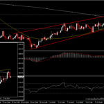 XAUUSD - ปรับฐานที่บริเวณแนวต้าน MA200