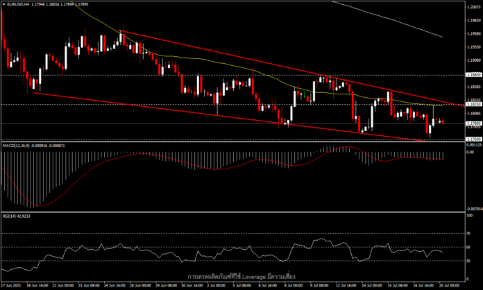 EURUSD - แนวรับที่จุดต่ำสุดของปี และการประชุม ECB