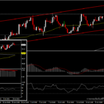 USDIndex - ดัชนีดอลลาร์กำลังย่อลงจากโซน High ของปี