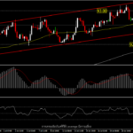 USDIndex - ดอลลาร์อ่อนค่า เมื่อหุ้นสหรัฐฯ ทำ all-time high ใหม่