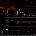 EURUSD ทำจุดสูงสุดรอบสองสัปดาห์หลังการแถลงของ Fed