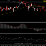 XAUUSD - เตรียมทำ high ใหม่ก่อนสิ้นเดือน?