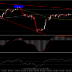 USOil - ราคาน้ำมันยังคงลดลงต่อเนื่องในเดือนสิงหาคม