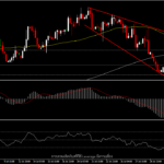 USDIndex กำลังรอทิศทางข้อมูลของสหรัฐฯ