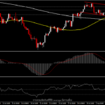 GBPUSD - ความสนใจจาก BoE ไปอยู่ที่ Non-Farm