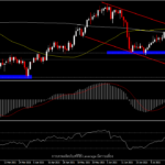 XAUUSD - ราคาทองกำลังถูกกดดันสู่จุดต่ำสุดของปี