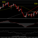 USDIndex - สหรัฐฯ ผ่านร่างกฎหมายโครงสร้างพื้นฐาน 1 ล้านล้านดอลลาร์