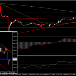 XAUUSD - ทองคำยังคงกดดันด้วยวอลุ่มซื้อขายที่ลดลง