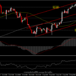 USDIndex - ดอลลาร์อ่อนจากความเชื่อมั่นผู้บริโภคต่ำสุดรอบทศวรรษ