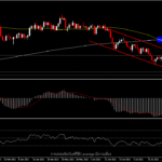 AUDUSD จะปรับฐาน หรือไปต่อ 0.7000