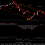 USOil - ไวรัสสายพันธุ์เดลต้ากดราคาน้ำมันกลับสู่ระดับก่อนการระบาด