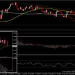 GBPUSD - รอยืนยัน Head and Shoulder ในไทม์เฟรม Week