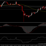 XAUUSD - พักตัวรอปัจจัยใหม่