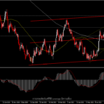 USDIndex - มุมมองรายสัปดาห์ 30 ส.ค. - 3 ก.ย. 2021