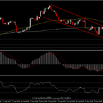 USDIndex - ข้อมูลเศรษฐกิจสหรัฐฯ สะท้อนผลกระทบของสายพันธุ์เดลต้า