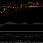 XAUUSD - โฟกัสอยู่ที่ความเคลื่อนไหวของธนาคารกลาง