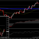 EURUSD - พักตัวที่ 1.1800 ก่อนการประชุม ECB