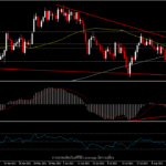 GBPUSD - ขึ้นมายืนเหนือ MA200 อีกครั้ง ด้วยแนวโน้มรูปแบบขาขึ้น?