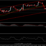 XAUUSD - ทองคำกดดันต่ำกว่า 1,800 อีกครั้ง