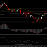 USDIndex - ดัชนีดอลลาร์ขยับแคบลงก่อนรายงาน CPI คืนนี้