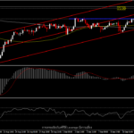 USOil - สต็อกน้ำมันลดลงมากกว่าที่คิด น้ำมันพุ่ง