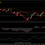 USDIndex - ข้อมูลสหรัฐฯ หนุนดอลลาร์ ก่อนการประชุม Fed สัปดาห์หน้า