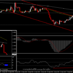 EURUSD - การแข็งค่าของ USD ทำคู่นี้ขยับใกล้ low ของปีอีกครั้ง