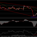 XAUUSD - ดอลลาร์ลดความร้อนแรง ทองขึ้นจาก low