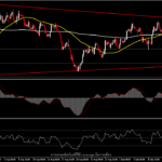 GBPUSD - กดดันเข้าสู่การประชุมของ FOMC และ BoE